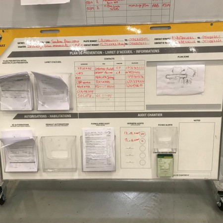 Lean management / Managament visuel